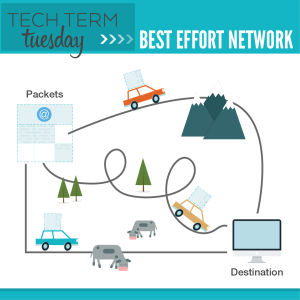 Best Effort Network