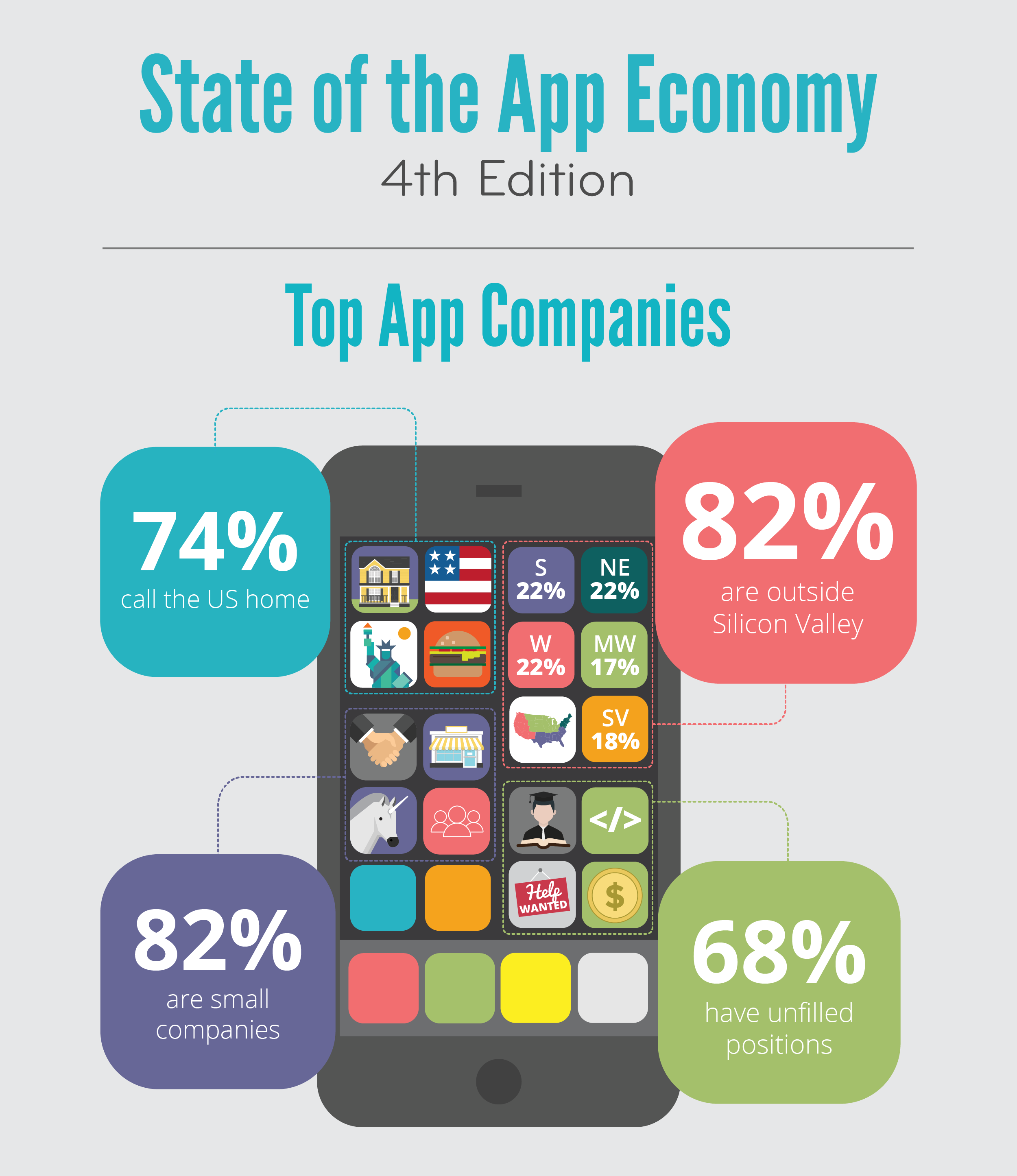 Top App Companies
